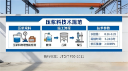 弋阳本地工厂讲解：说一遍公路压浆料和铁路压浆料的区别