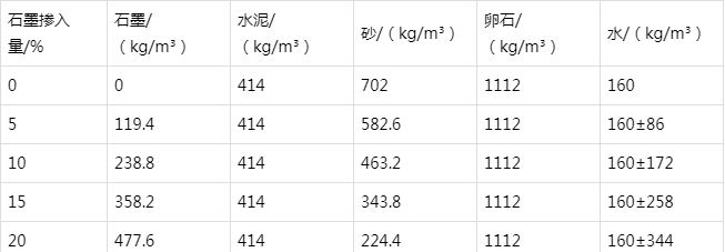 弋阳防静电水泥砂浆怎么做(附配比及施工方法)